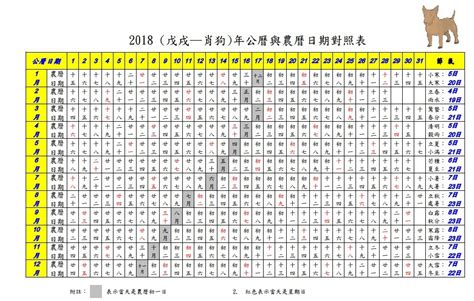 2018年農曆國曆對照表|2018年農曆表，二 一八年天干地支日曆表，農曆日曆表2018戊戌。